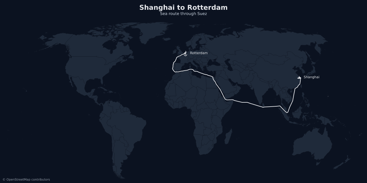 Sea route from Shanghai to Rotterdam through the Suez canal, with both ports marked
